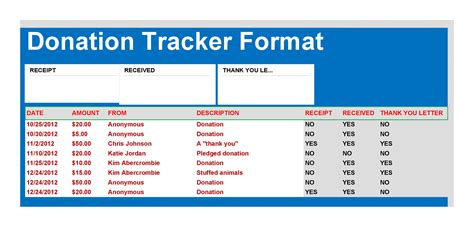 Donation Tracking Template .